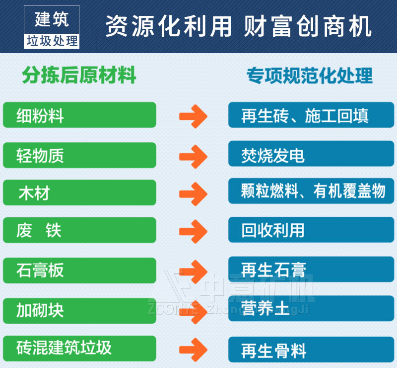 建筑垃圾再生利用價(jià)值